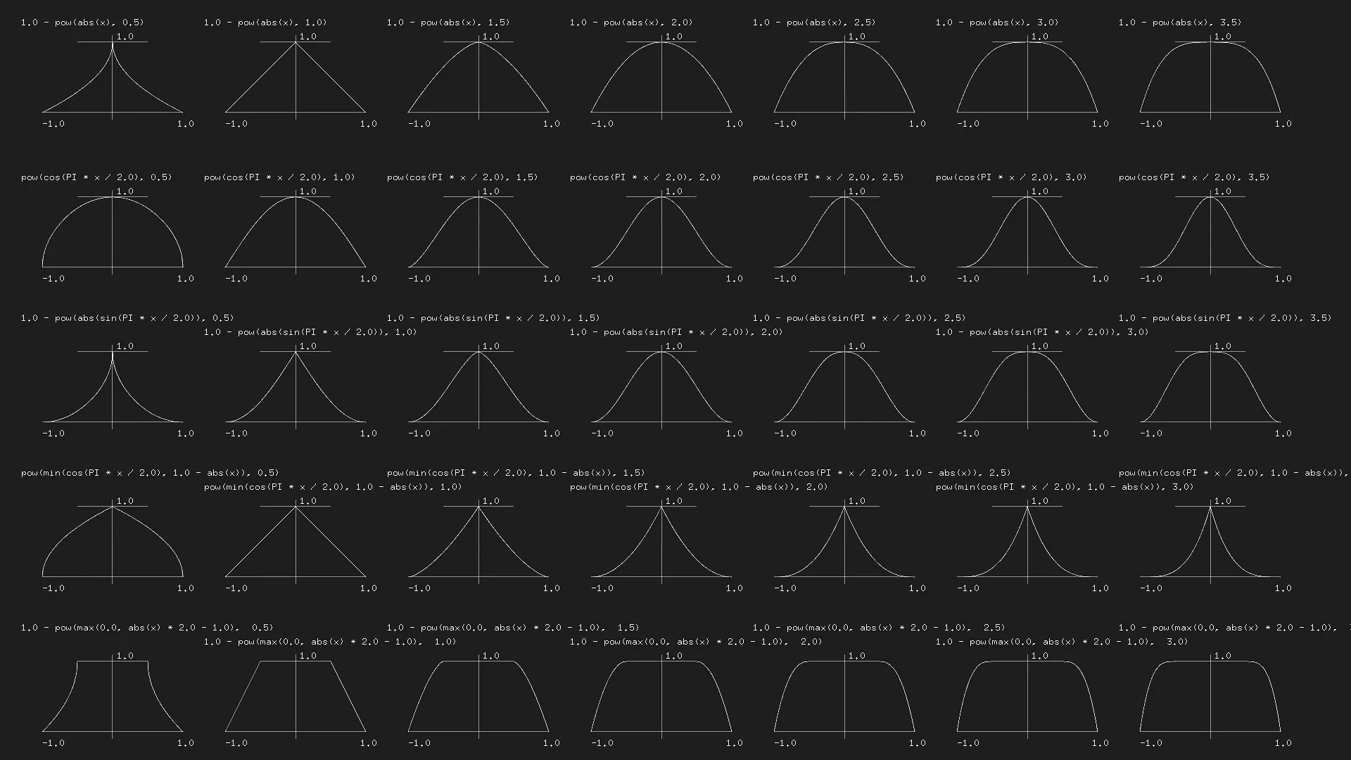 Smooth functions cheatsheet20250616.avif
